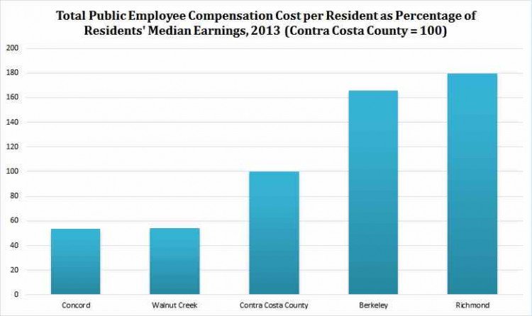 truecost